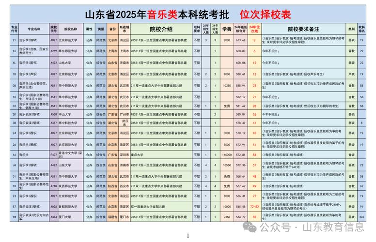 2025美术统考位次如何查询与参考？-第2张图片-泰美艺术培训