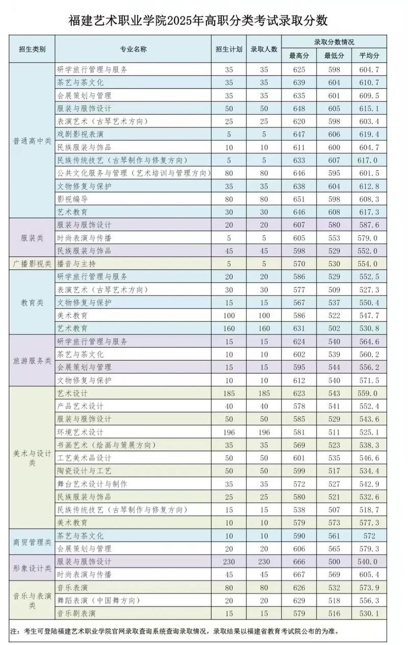 2025福建美术理科考什么？-第2张图片-泰美艺术培训